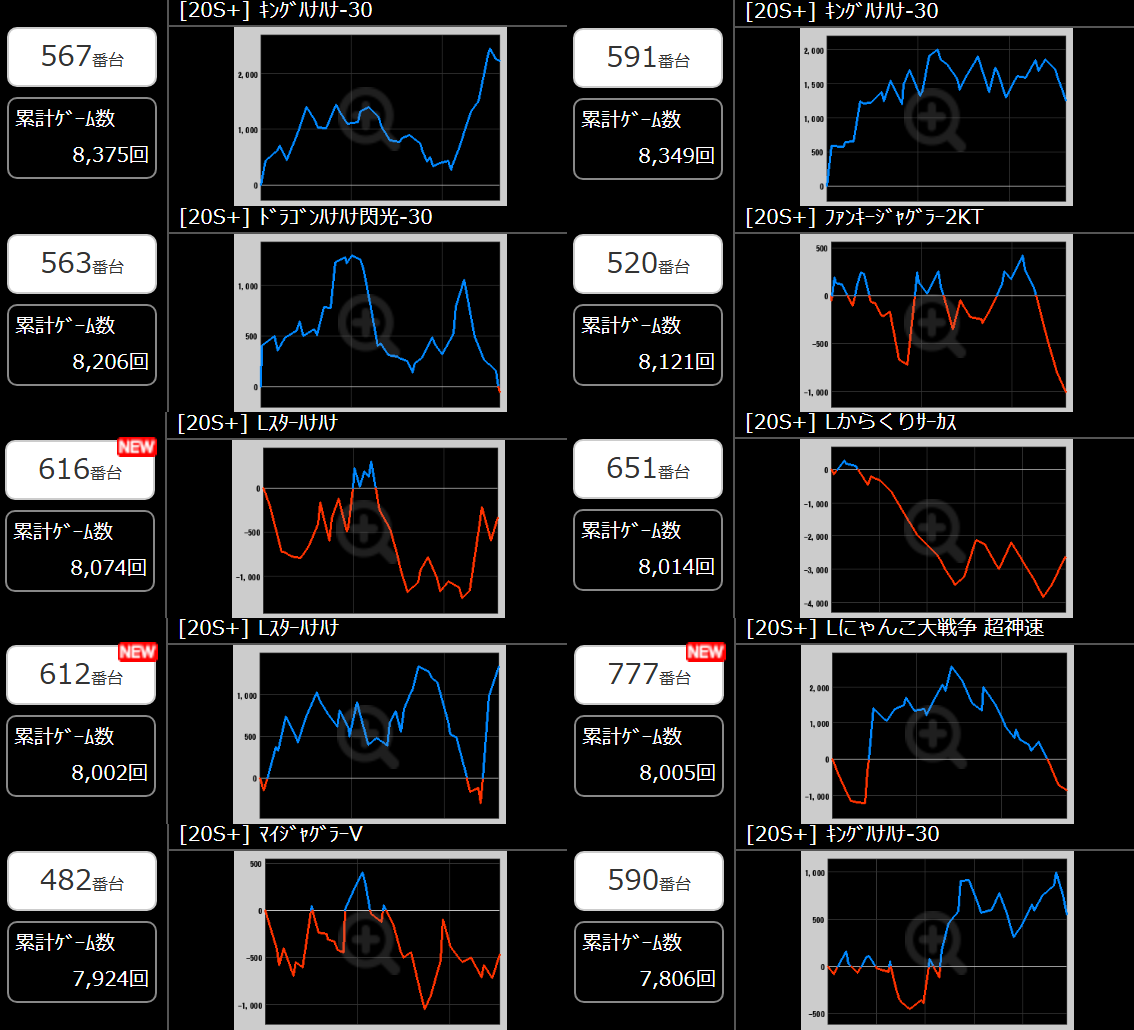 出玉スランプグラフ