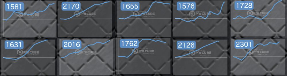 出玉スランプグラフ