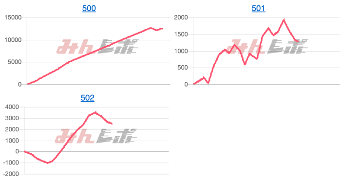 出玉スランプグラフ