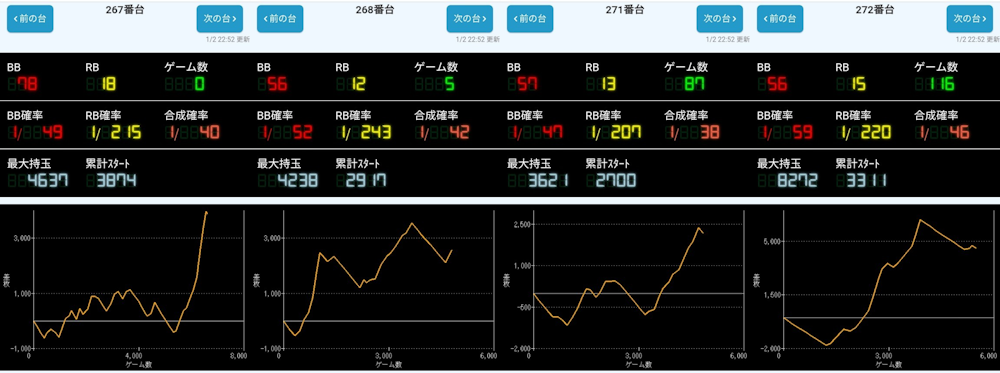 出玉スランプグラフ