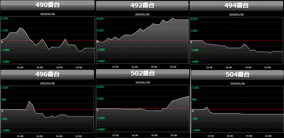 出玉スランプグラフ
