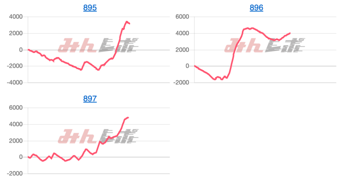 出玉スランプグラフ
