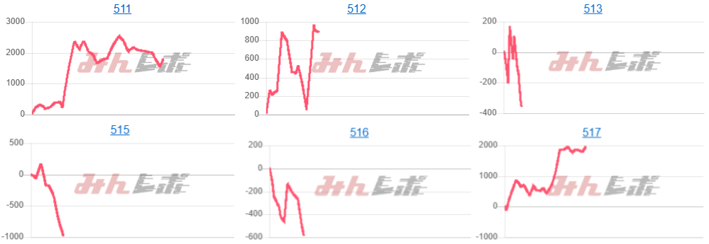 出玉スランプグラフ