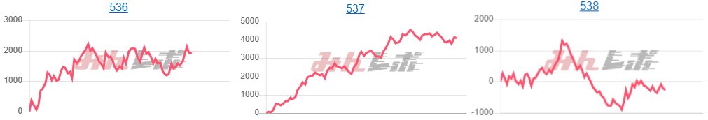 出玉スランプグラフ