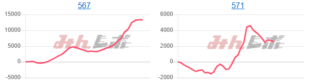 出玉スランプグラフ