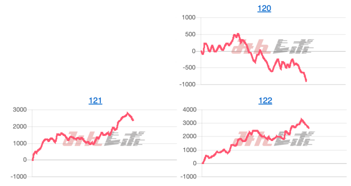 出玉スランプグラフ