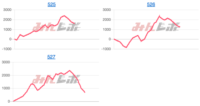出玉スランプグラフ