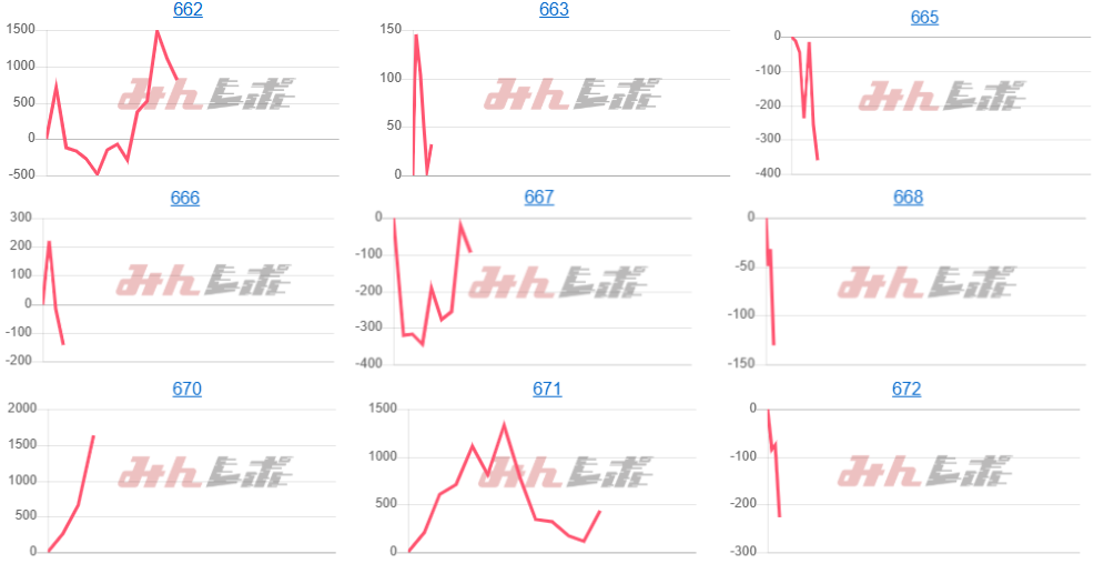 出玉スランプグラフ