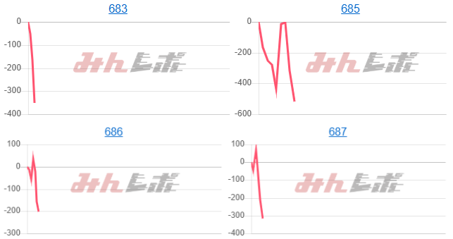 出玉スランプグラフ