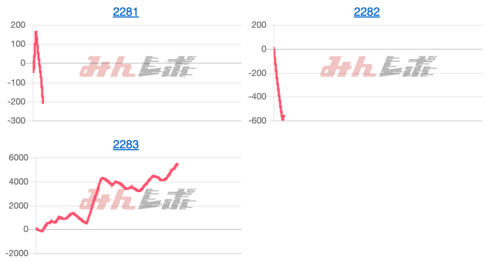出玉スランプグラフ
