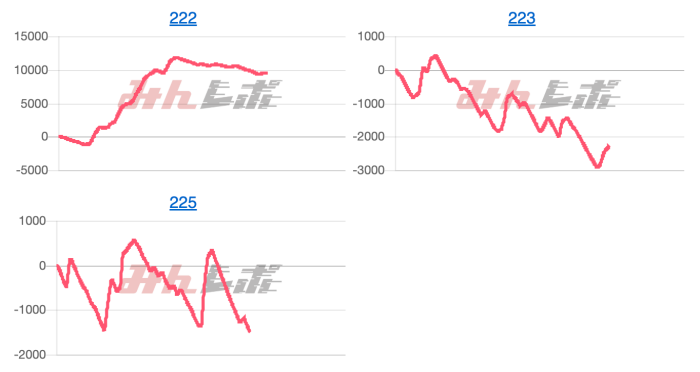 出玉スランプグラフ