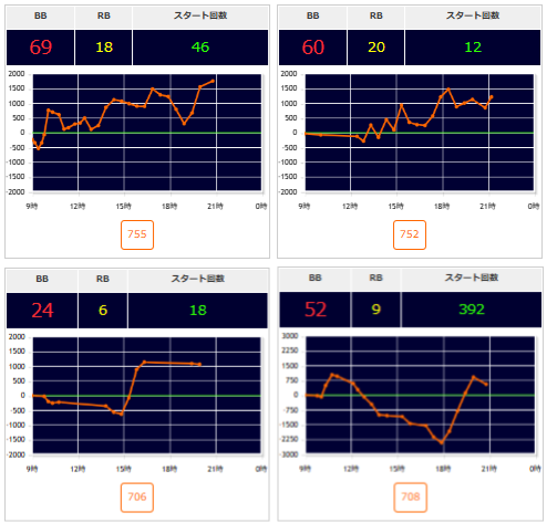 出玉スランプグラフ