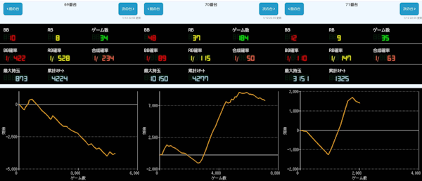 出玉スランプグラフ