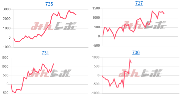 出玉スランプグラフ