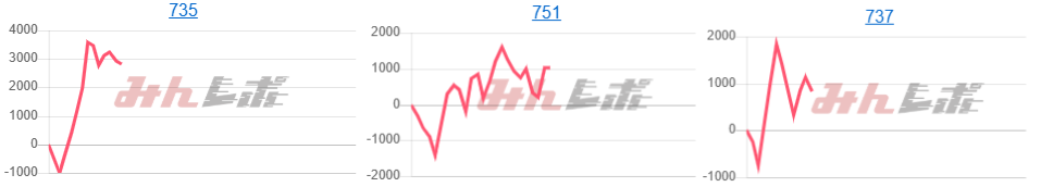 出玉スランプグラフ