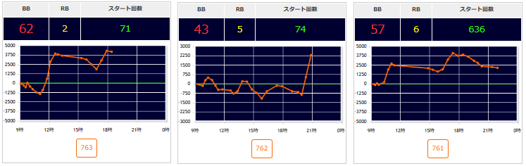 出玉スランプグラフ