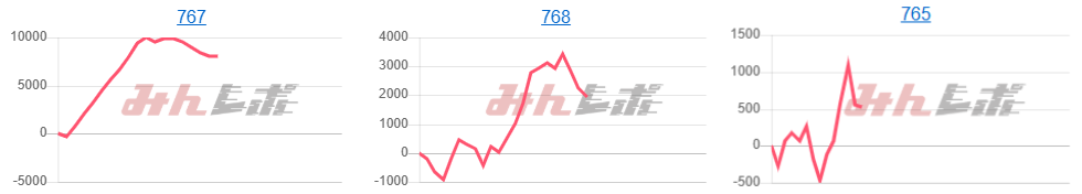 出玉スランプグラフ