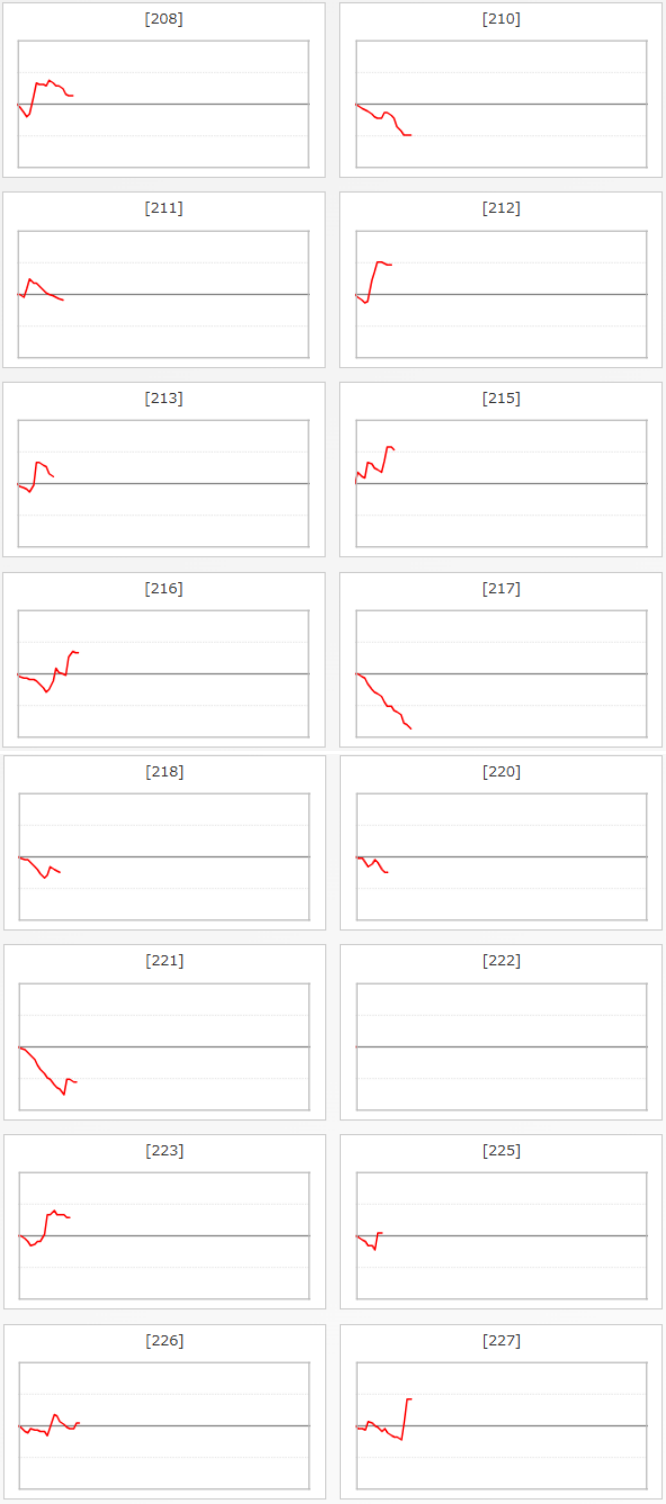 出玉スランプグラフ