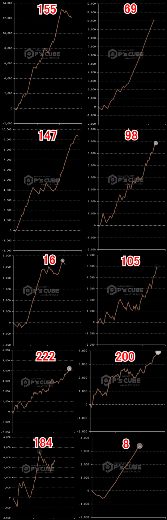 出玉スランプグラフ