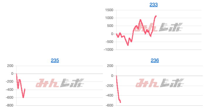 出玉スランプグラフ