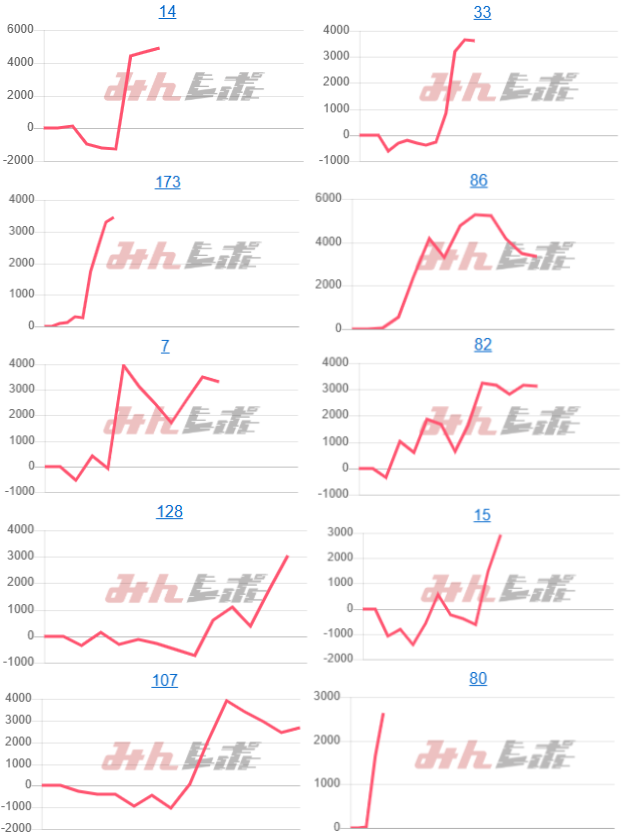 出玉スランプグラフ