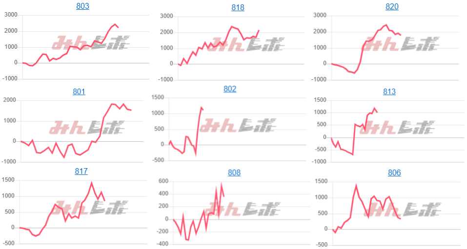 出玉スランプグラフ