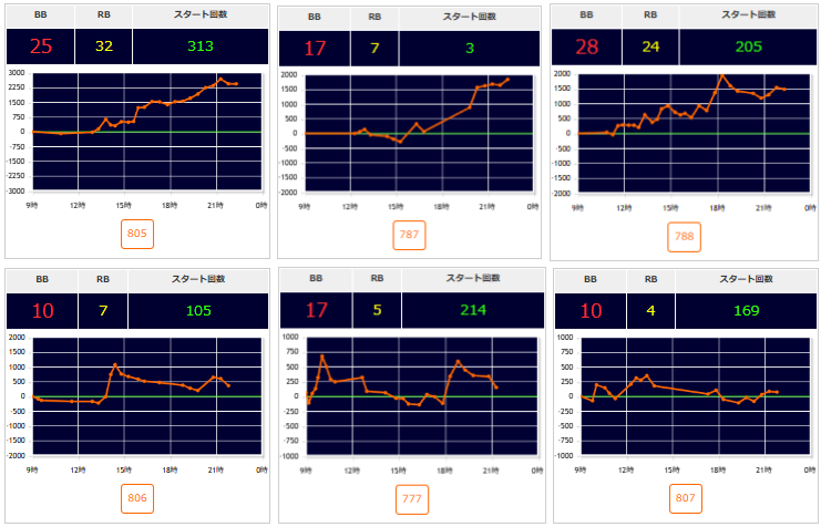 出玉スランプグラフ