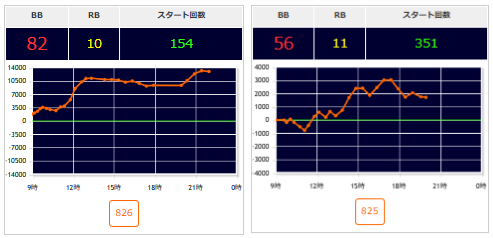 出玉スランプグラフ