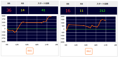 出玉スランプグラフ