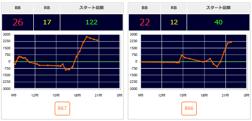 出玉スランプグラフ