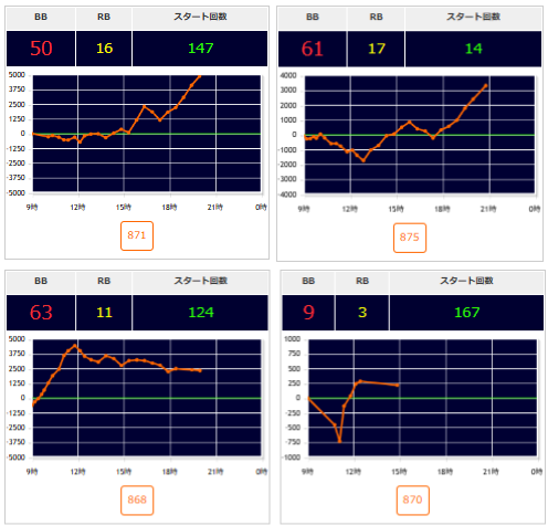 出玉スランプグラフ