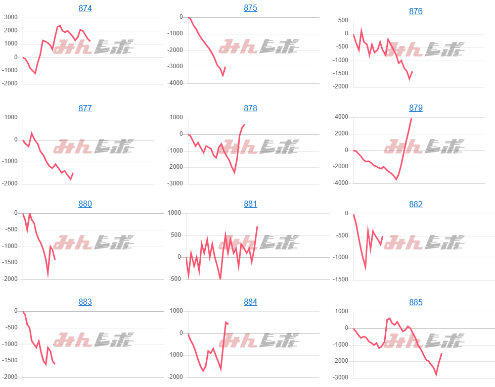 出玉スランプグラフ