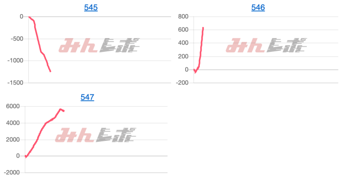 出玉スランプグラフ