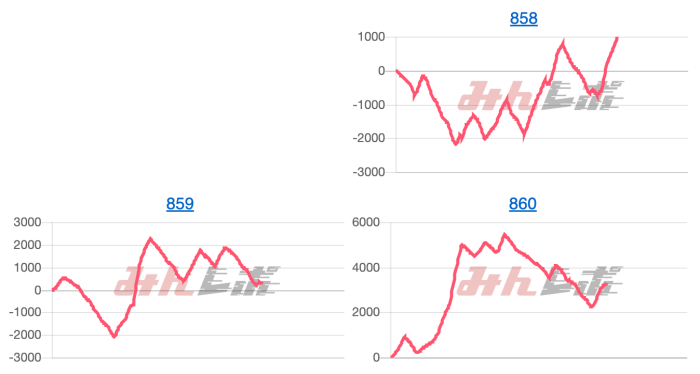 出玉スランプグラフ