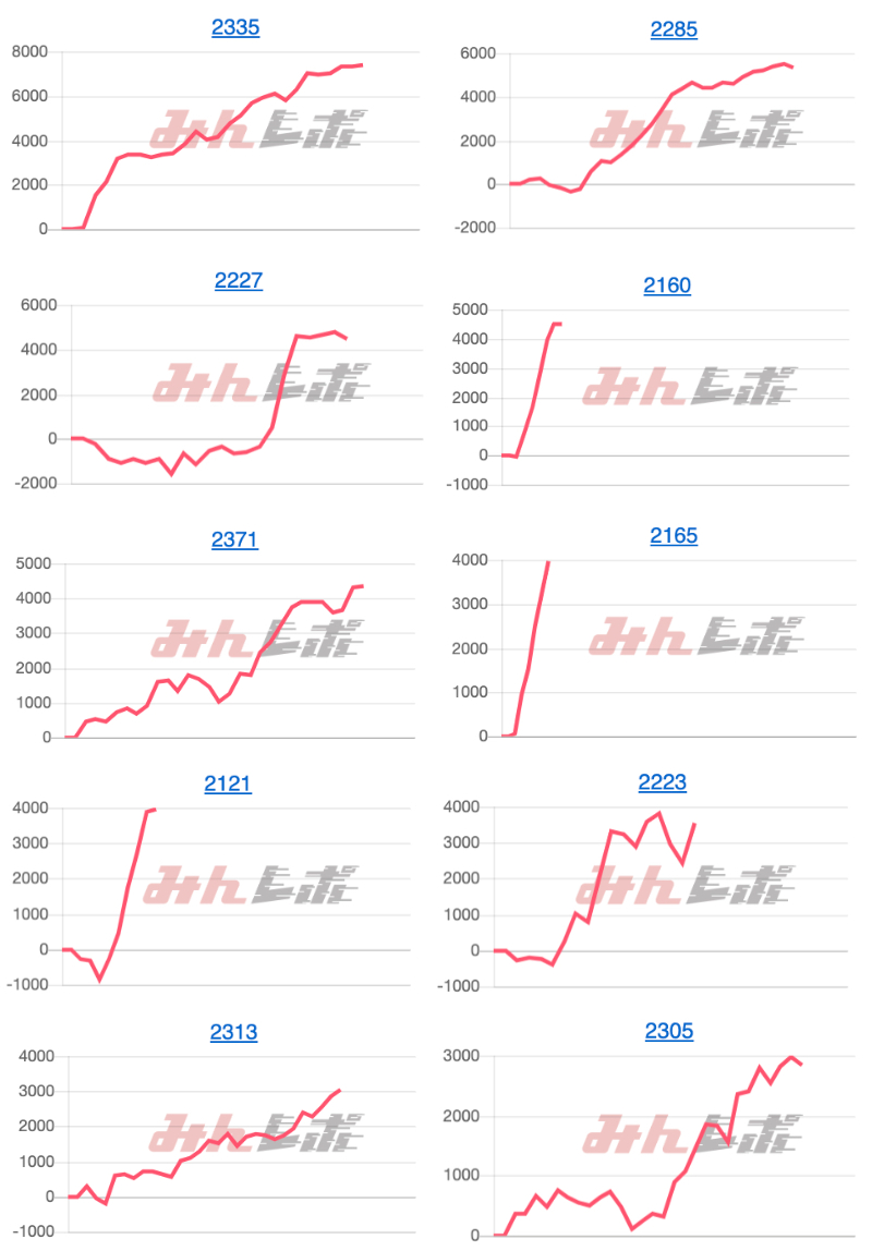 出玉スランプグラフ