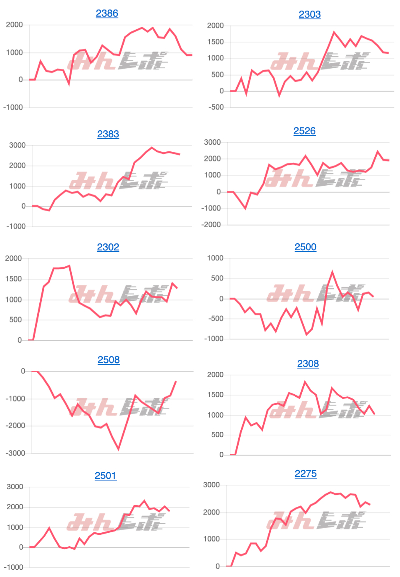 出玉スランプグラフ