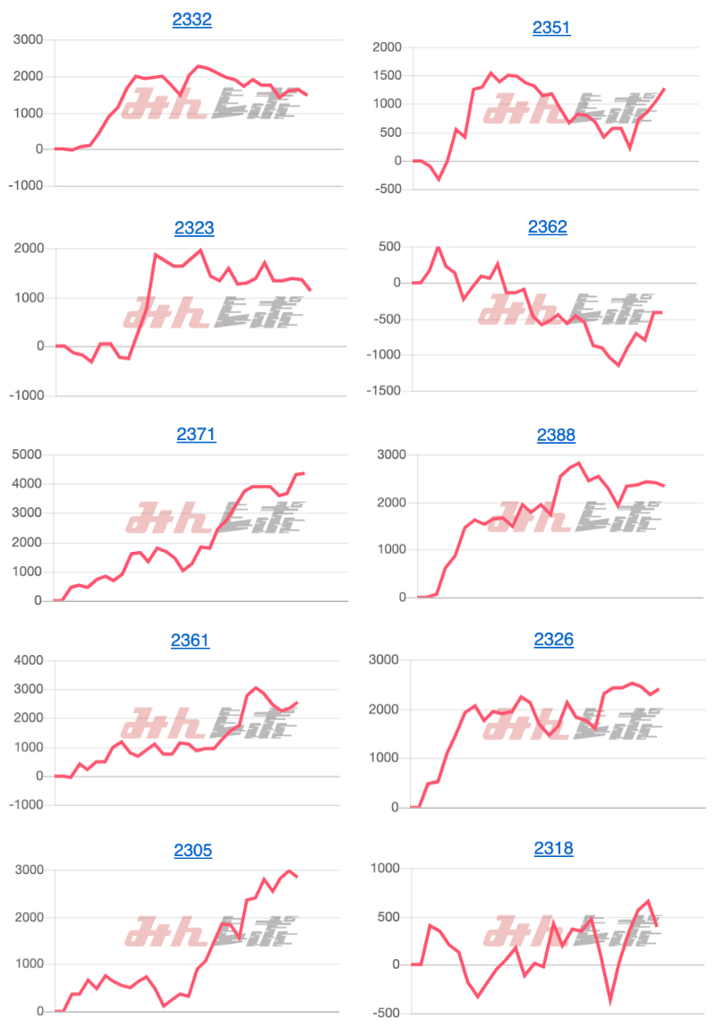 出玉スランプグラフ