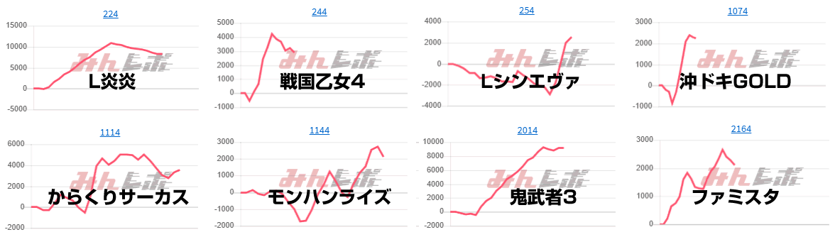 出玉スランプグラフ