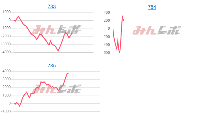 出玉スランプグラフ
