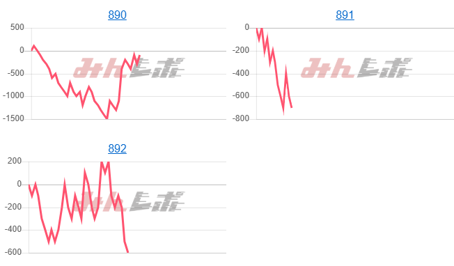 出玉スランプグラフ