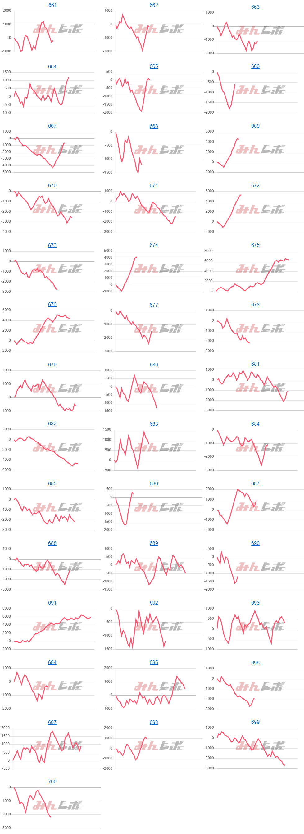 出玉スランプグラフ