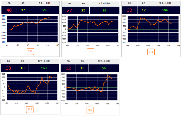 出玉スランプグラフ