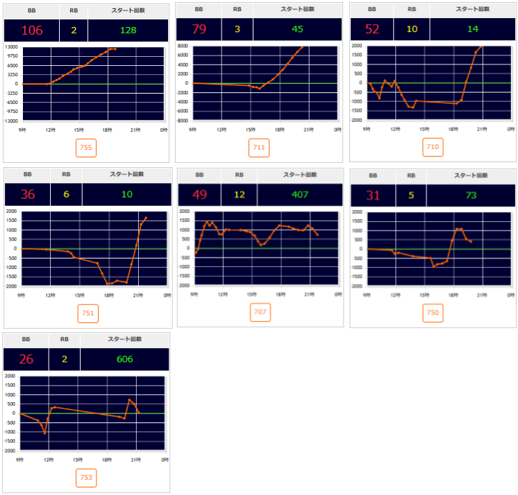 出玉スランプグラフ