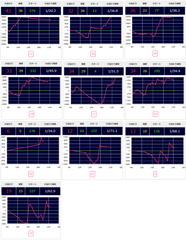 出玉スランプグラフ