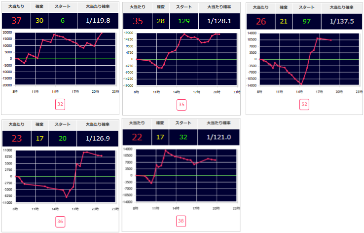 出玉スランプグラフ