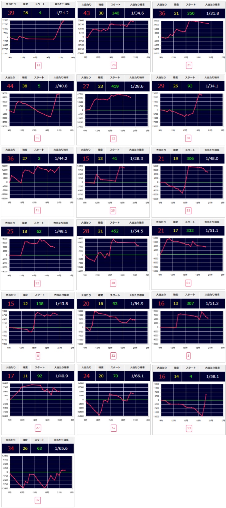出玉スランプグラフ