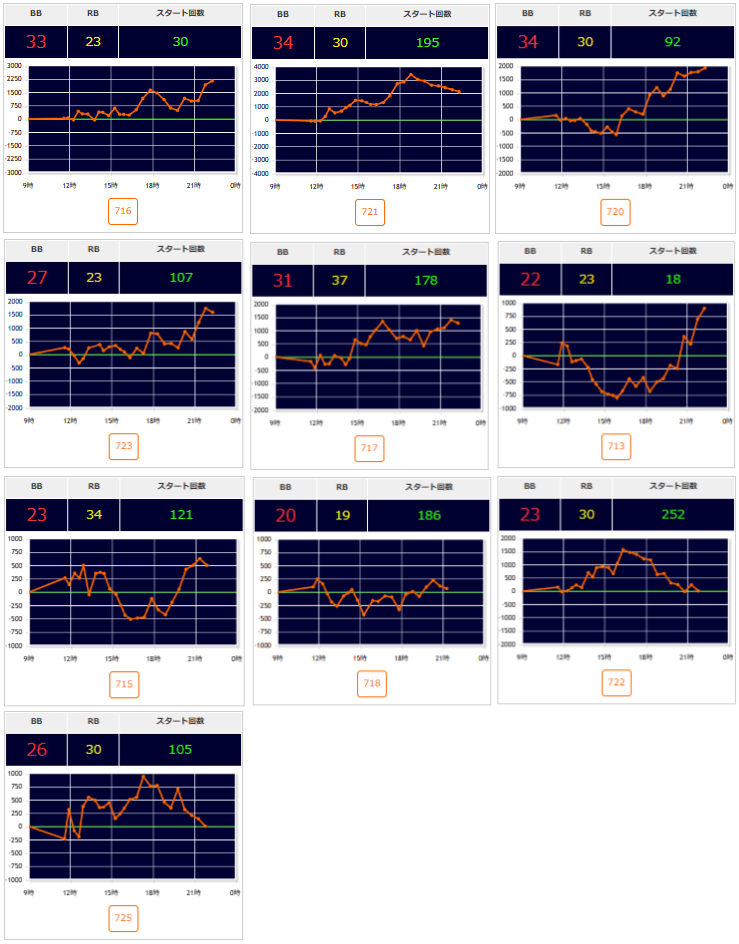 出玉スランプグラフ
