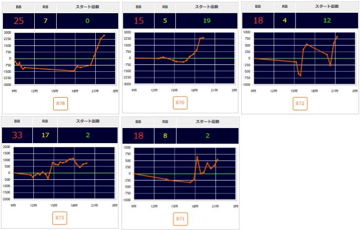 出玉スランプグラフ