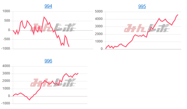 出玉スランプグラフ