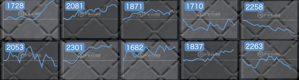 出玉スランプグラフ